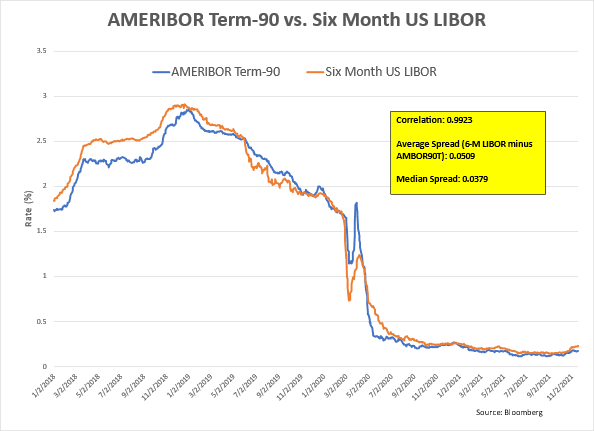 Ameribor Graph